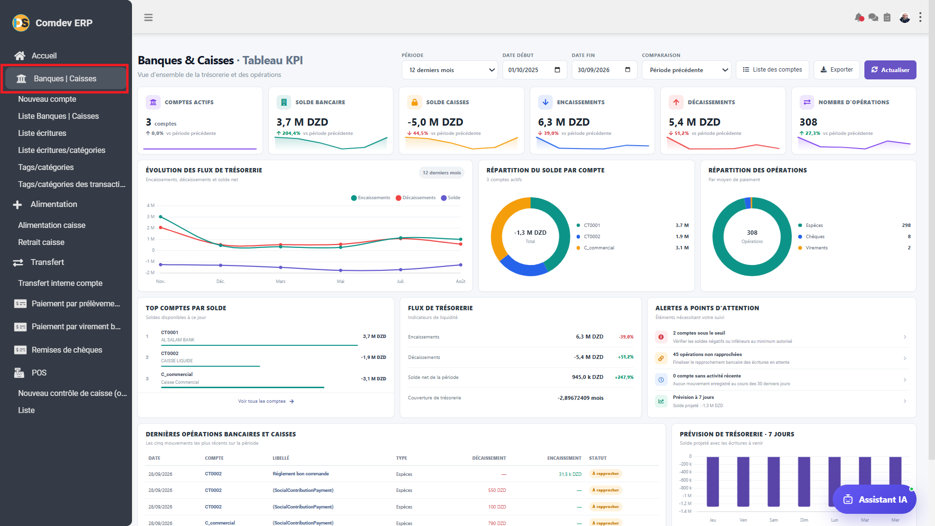 Banques et Caisses Tableau KPI Comdev ERP