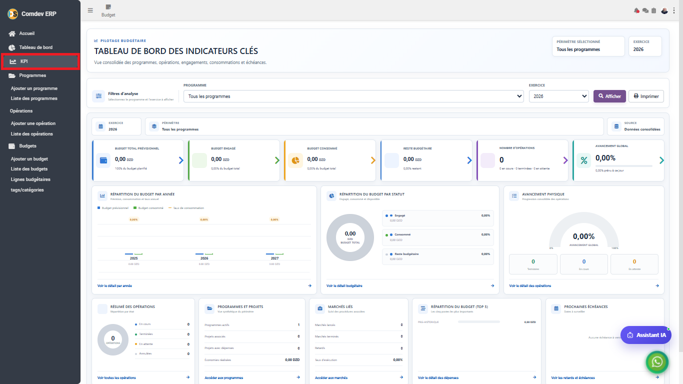 Interface Tableau de bord des indicateurs clés KPI dans le module Budget sous Comdev ERP