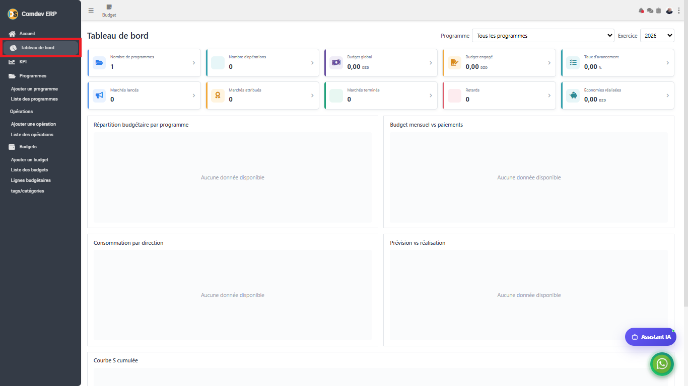 Interface Tableau de bord du module Budget dans Comdev ERP