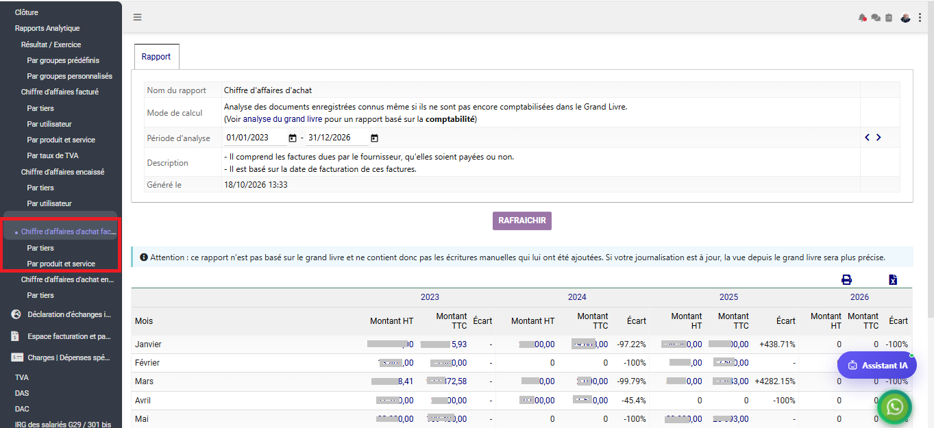 Interface Rapports analytiques Chiffre d'affaires d'achat encaissé dans le module Comptabilité générale sous Comdev ERP