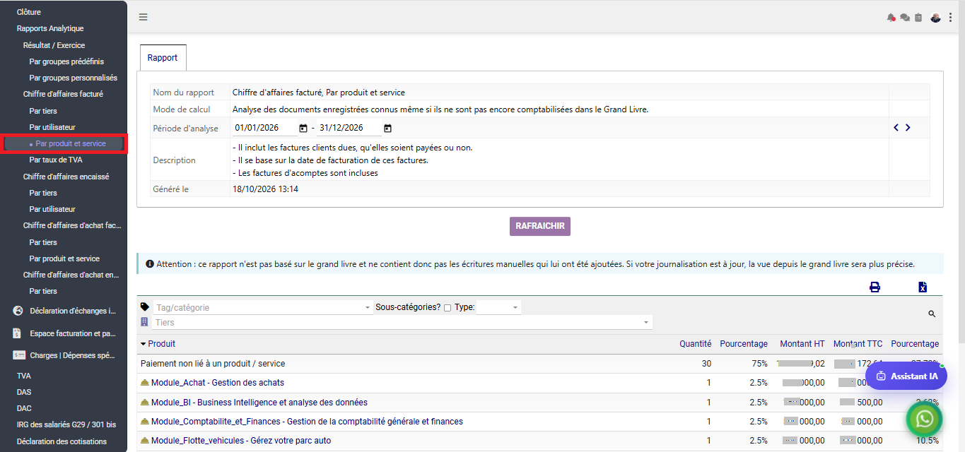 Interface Rapports analytiques Chiffre d'affaires facturé par produit et service dans le module Comptabilité générale sous Comdev ERP