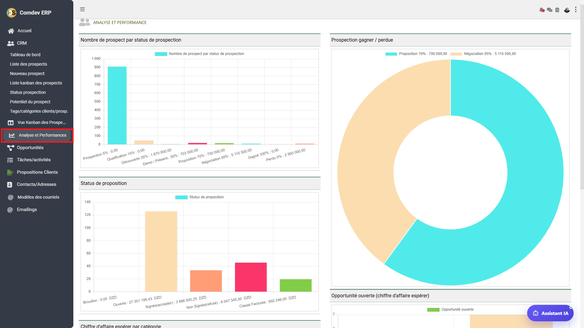 Analyse et Performances CRM Comdev ERP