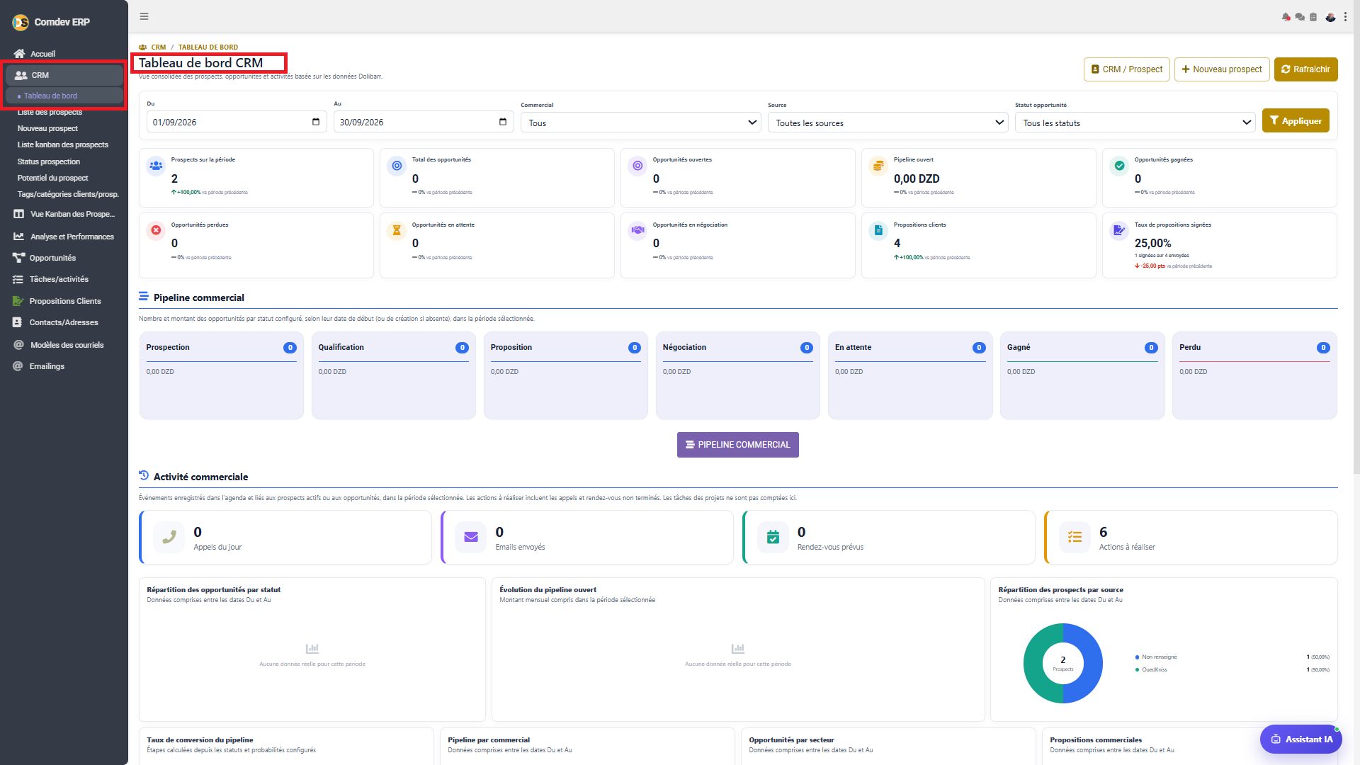 Tableau de bord CRM Comdev ERP