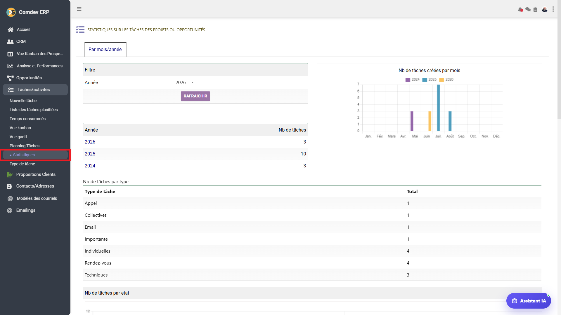 Statistiques sur les Tâches CRM Comdev ERP