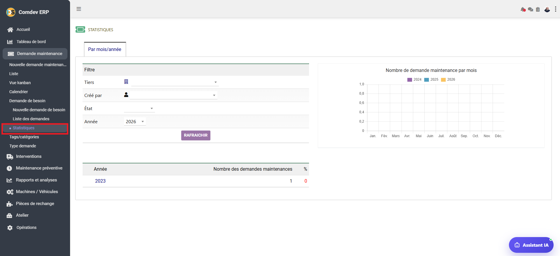 Interface Statistiques des Demandes de Maintenance GMAO Comdev ERP