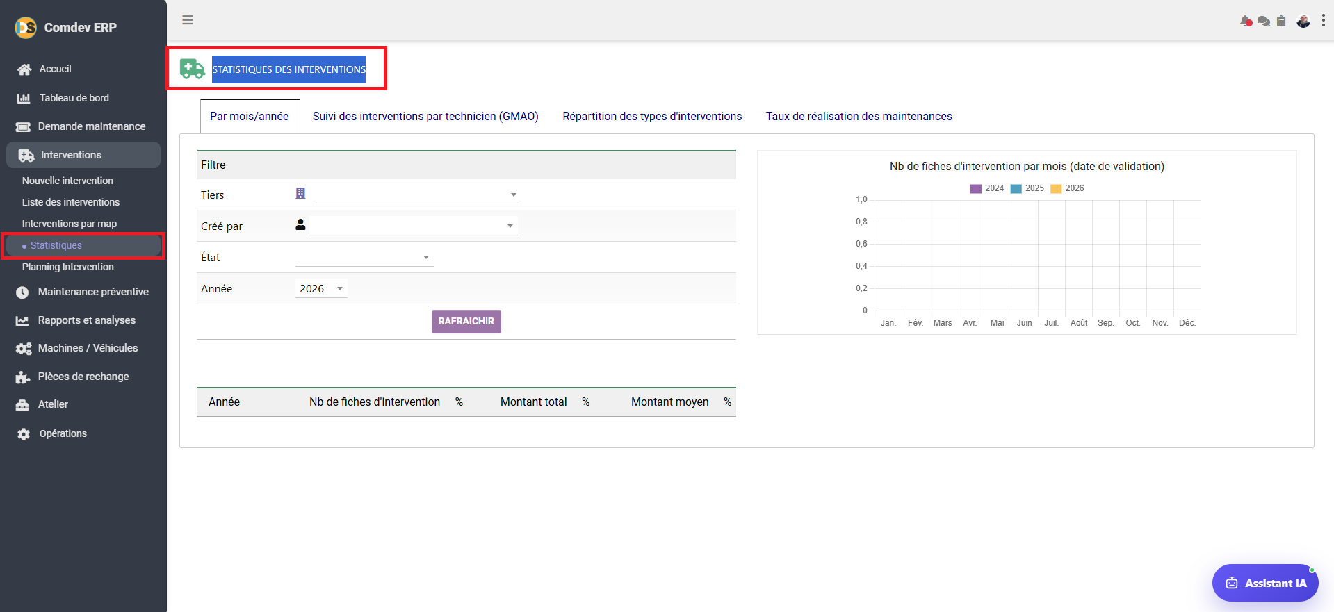 Interface Statistiques des Interventions GMAO Comdev ERP