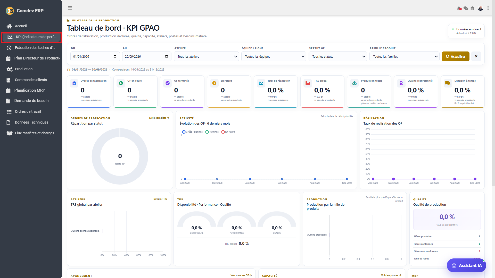 Interface Tableau de bord KPI GPAO Comdev ERP