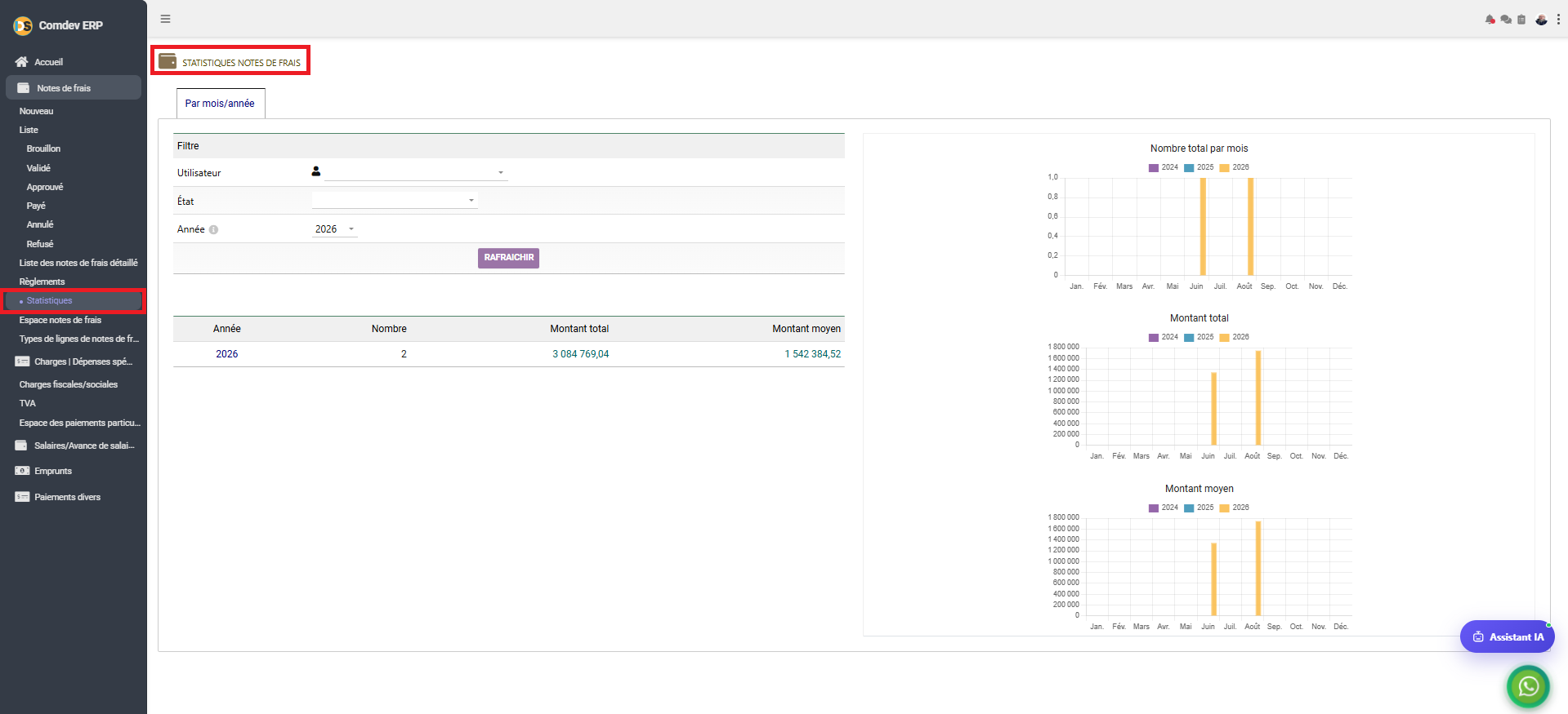 Interface Statistiques des Notes de Frais dans Comdev ERP