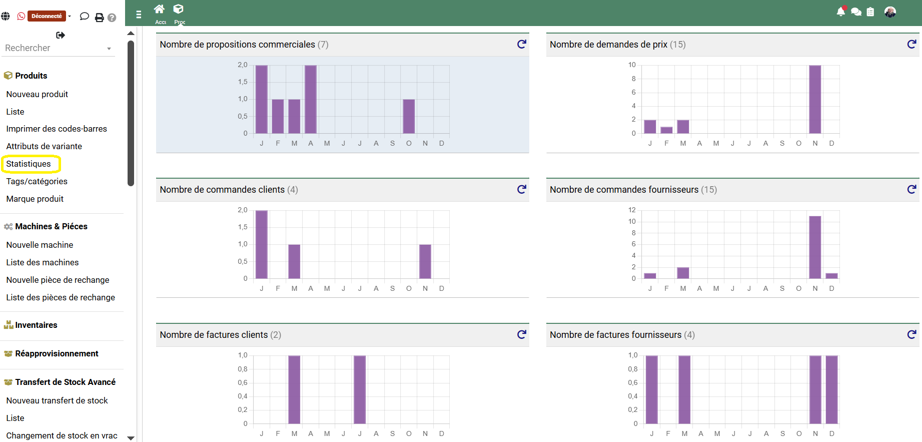 Statistiques documents commerciaux - Comdev ERP
