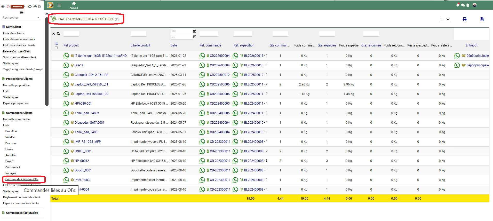 État des commandes liées aux expéditions