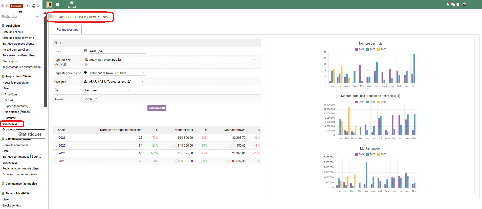 Statistiques propositions clients