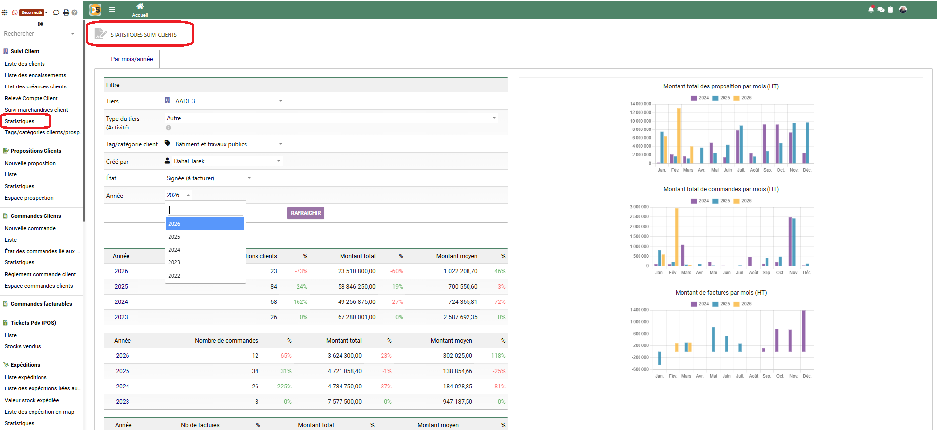 Statistiques clients