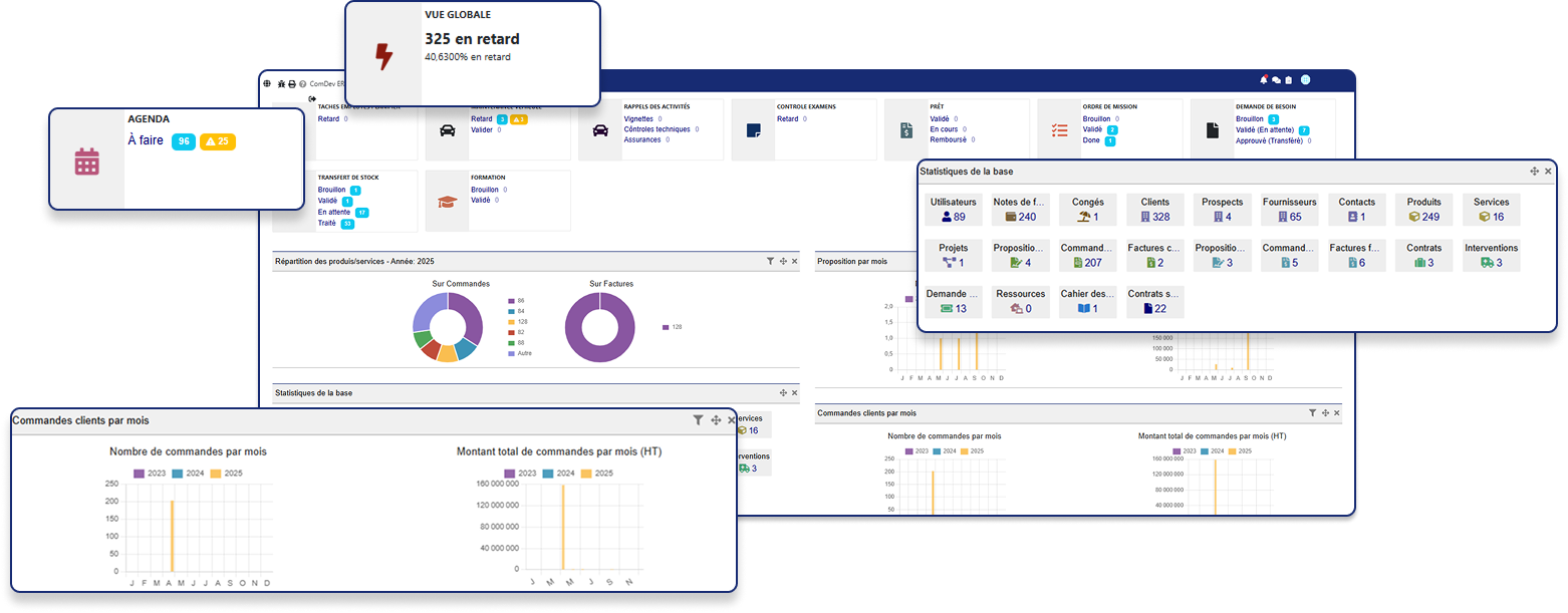 Captures module Business Intelligence